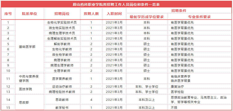 C:\Users\remoteapp\Pictures\喜讯\知联会\1224签约\1224签约\护理学院技能大赛\1225羽西科大交流\3dcf6448a94d015dbf21a37ffc72c11.png