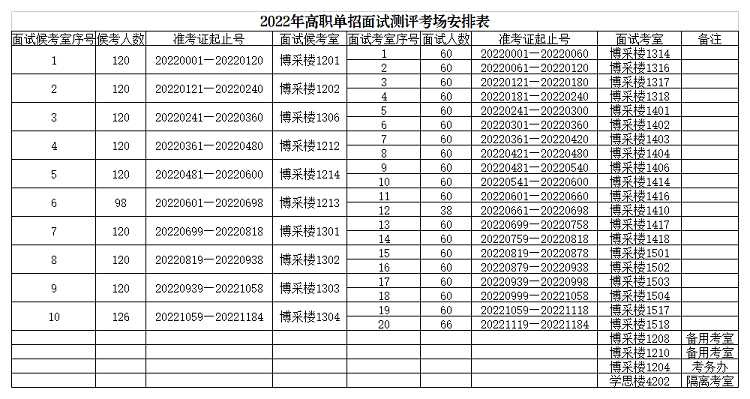 10.2022年高职单招面试测评考场安排表（挂网、展板）(1).png