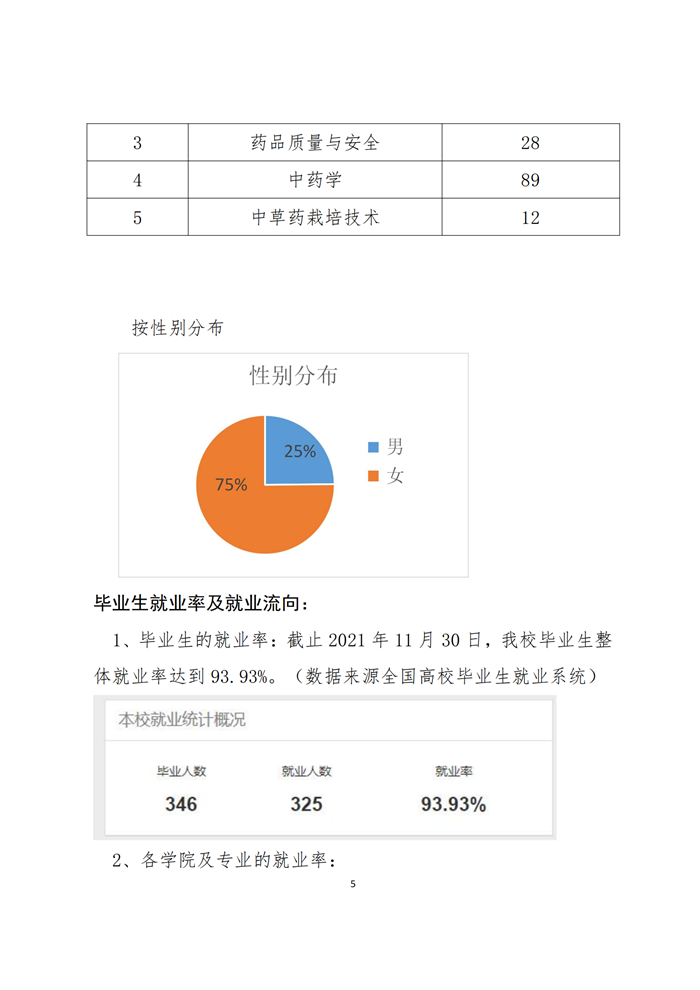 2021年度就业质量报告(1)(1)(1)_06.png