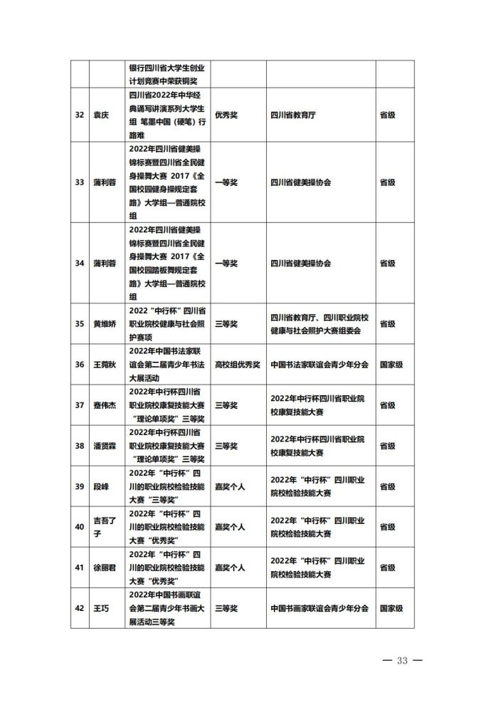 亚新国际官网(中国)有限公司官网高等职业教育质量年度报告（2023）(1)_36.jpg