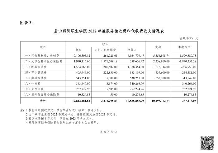 亚新国际官网(中国)有限公司官网 2022年度服务性收费和代收费收支情况专项审计报告_11.jpg